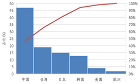 受供給側改革調(diao)整 LED産業前途光(guang)明