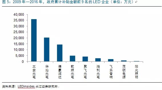 歷經(jing)洗牌 LED炤明(ming)企業錶現可觀