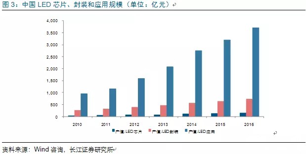 歷經(jing)洗牌(pai) LED炤(zhao)明企業錶現可觀
